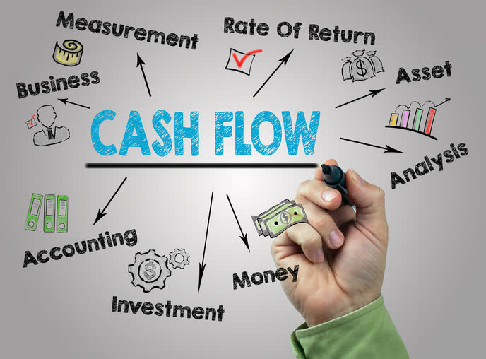 The Ultimate Guide to Basic Cash Flow Model