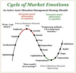 Tactical Asset Allocation