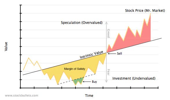 When to Sell a Stock Graph