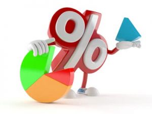 Return on Total Assets Ratios