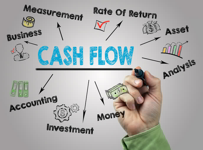 Cash Flow. Hand with marker writing. Cash Flow. Hand with marker writing.