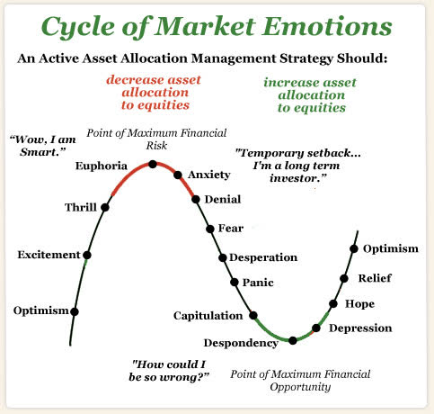 Image result for tactical asset allocation